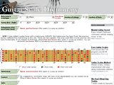 http://www.xs4all.nl/~ippeldv/